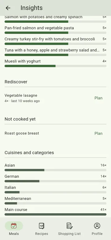 Rediscover and pantry