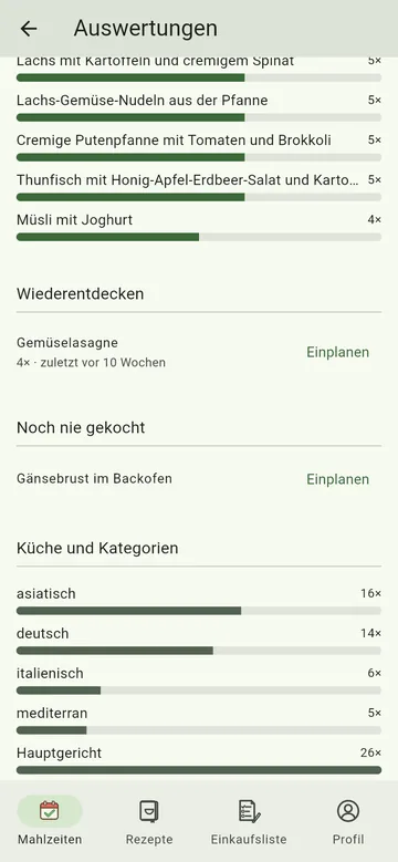 Wiederentdecken und Vorrat