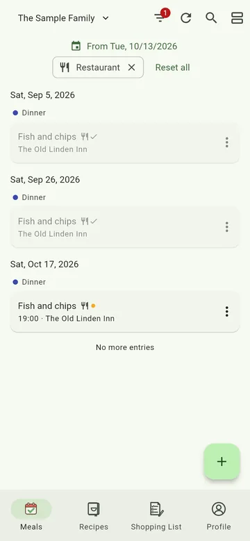 Filtered: restaurant visits only