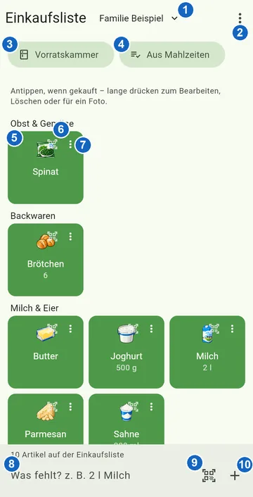 Die Knöpfe der Einkaufsliste, nummeriert