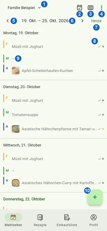 Die Knöpfe der Wochenansicht, nummeriert