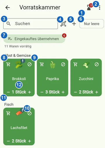 Die Knöpfe der Vorratskammer, nummeriert